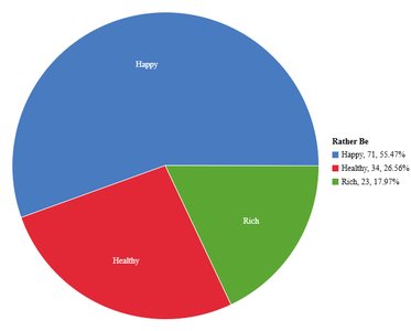Pie chart example