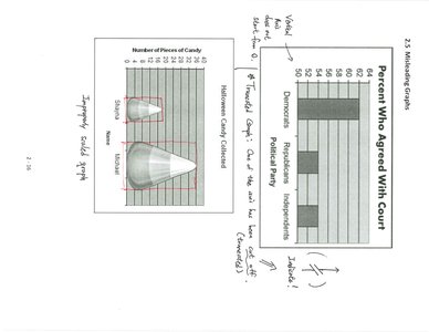 Examples of misleading graphs