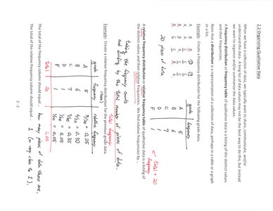 Frequency table and bar graph example