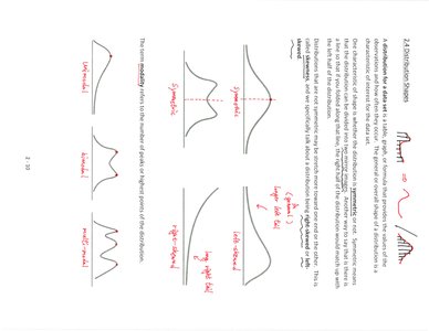 Histograms showing different distribution shapes