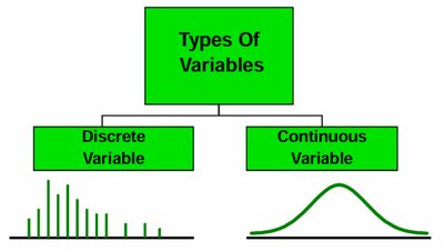 Types of variables: discrete vs continuous