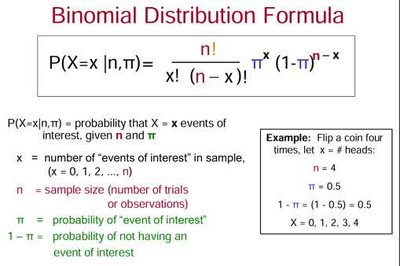 Binomial distribution formula and example