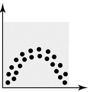 Linear relationship scatterplot