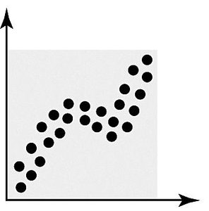 Nonlinear relationship scatterplot