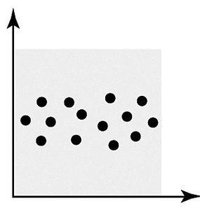 No relationship scatterplot
