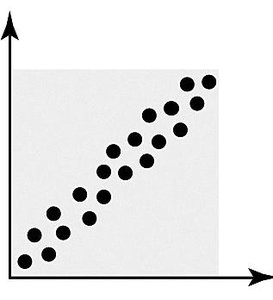 Linear relationship scatterplot