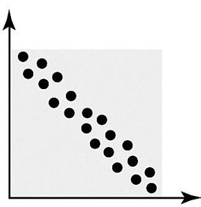 Positive linear relationship
