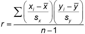 Correlation strength scale