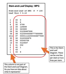 Stem-and-leaf diagram example