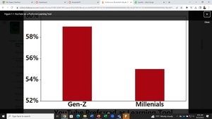 Misleading bar graph example