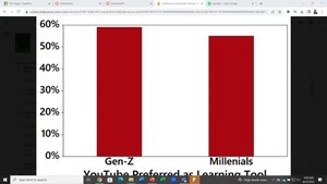 Proper bar graph example