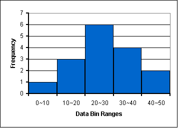 Histogram example