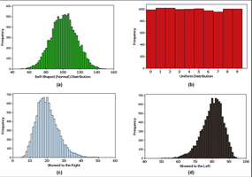 Different histogram shapes