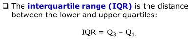 Definition of IQR