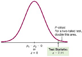 Normal curve with test statistic