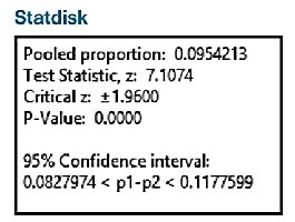 Statdisk output for two-sample proportion test