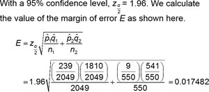 Calculation of margin of error