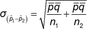 Variance formula for difference of proportions