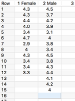 Course evaluation data for male and female professors