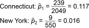 Calculation of sample proportions