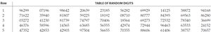 Table of random digits