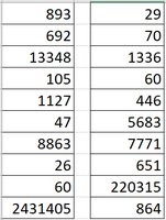 Random numbers for simulation