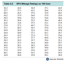 EPA Mileage Ratings Table