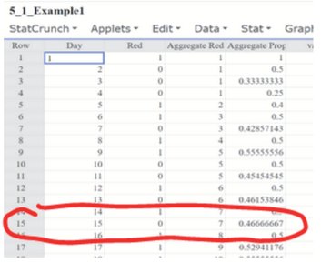 Table showing cumulative proportion of red lights over days