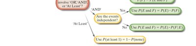 Continuation of probability rule selection flowchart