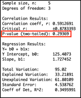Statdisk output showing P-value for correlation