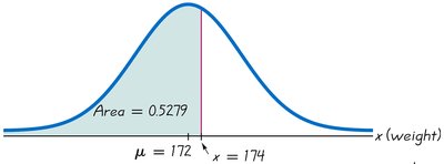 Normal Ditrbution Introductory Statistics Study Guide: Normal Distributions | Notes