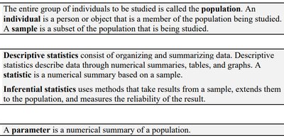 Population, Sample, Individual diagram