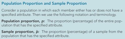 Definition of population and sample proportion