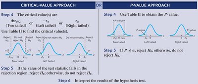 Critical-value and P-value approaches for z-tests