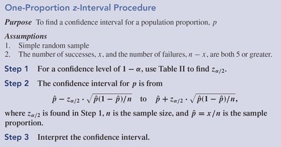One-proportion z-interval procedure