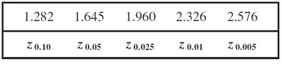 z critical values table