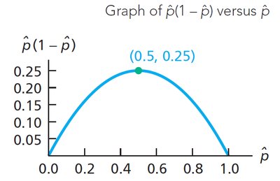 Graph of p-hat(1-p-hat) versus p-hat