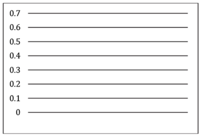 Blank probability axis for graphing probability distributions