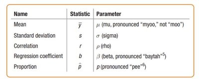 Table of statistics and parameters