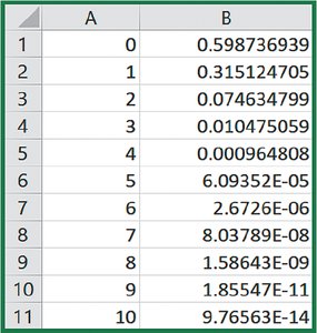 Excel table of binomial probabilities for n=10, p=0.05