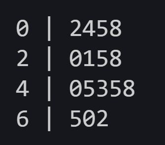 Stemplot of activation times