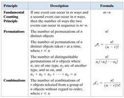 Summary of counting principles table