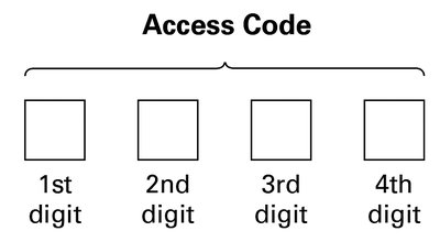 Access code digit diagram