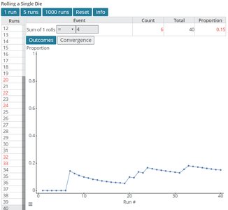 Simulation of rolling a die and observing the proportion of a specific outcome over multiple runs