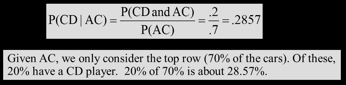 Conditional probability calculation example