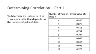 Critical values table for correlation coefficient