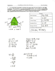 Normal distribution with shaded confidence interval