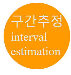 구간추정 interval estimation