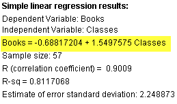 Simple linear regression results for Books vs. Classes