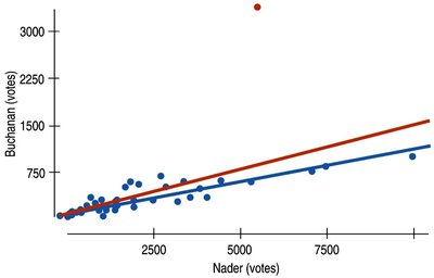 Introductory Statistics Study Guide: Key Concepts & Examples | Notes